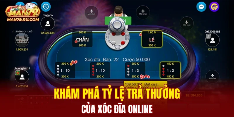Khám phá tỷ lệ trả thưởng của xóc đĩa online